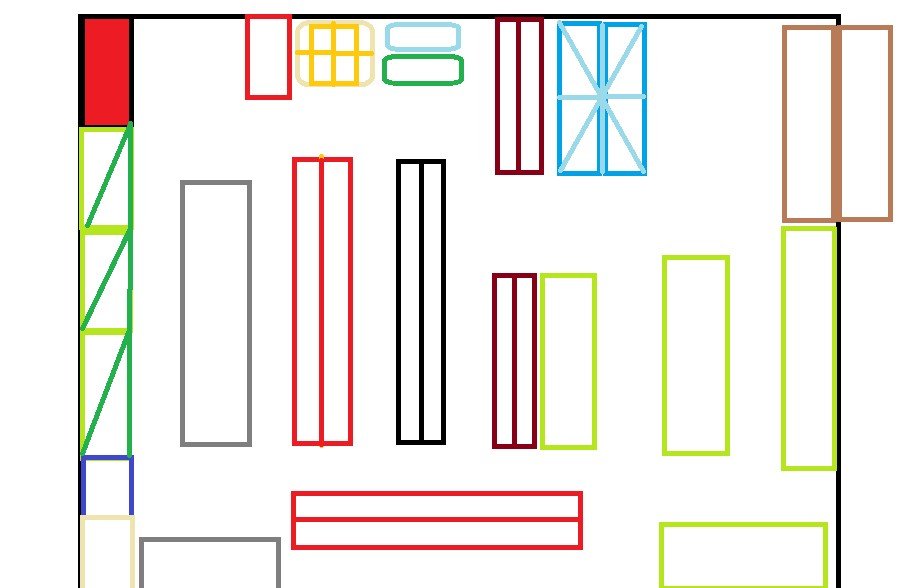S2/R  A/B/C